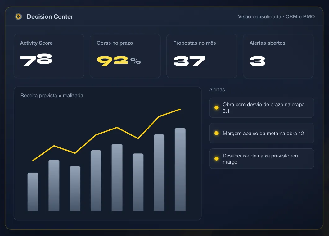 Ilustração do painel do Decision Center: indicadores, gráfico de receita prevista e realizada e alertas
