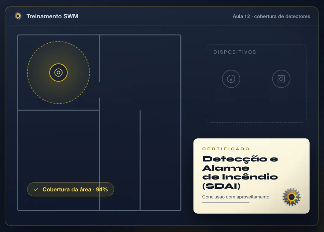 Ilustração de uma aula do Treinamento SWM: o detector posicionado na planta e o certificado de conclusão